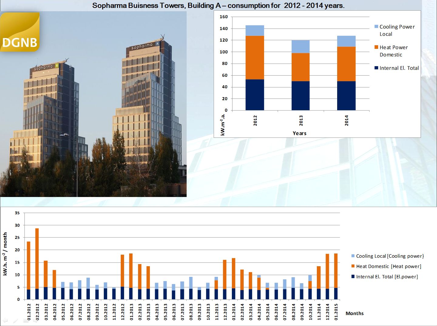 Sopharma-Litex Towers